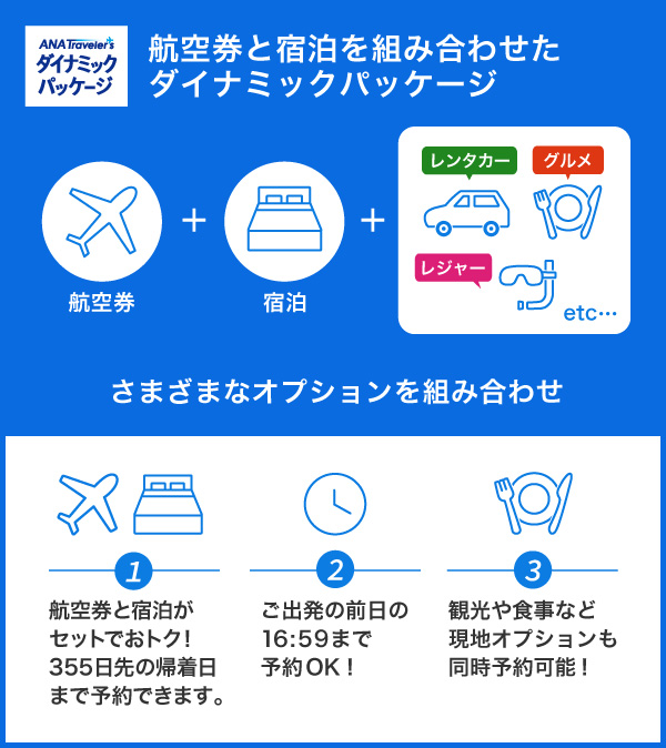 航空券＋宿泊「ANA旅作」航空券と宿泊を組み合わせたダイナミックパッケージ